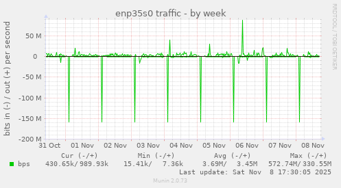 enp35s0 traffic