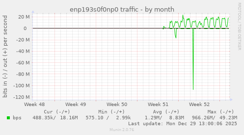 enp193s0f0np0 traffic