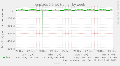 enp193s0f0np0 traffic